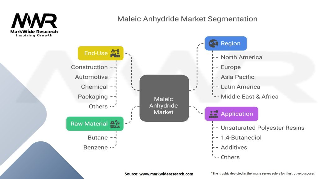 Maleic Anhydride Market