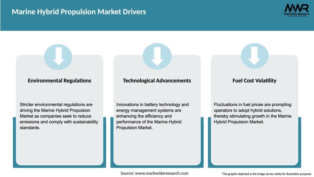 Marine Hybrid Propulsion Market Drivers