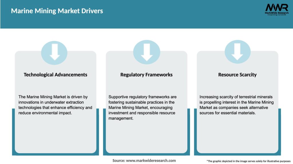 Marine Mining Market Drivers