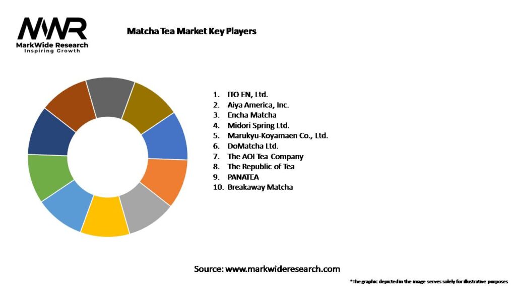 Matcha Tea Market Key Players