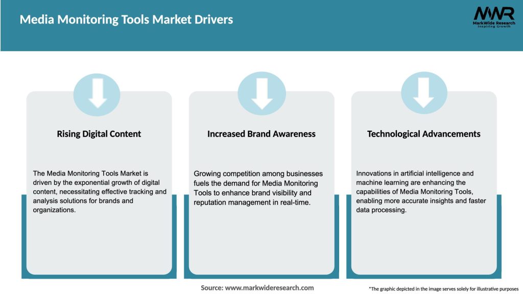 Media Monitoring Tools Market Drivers