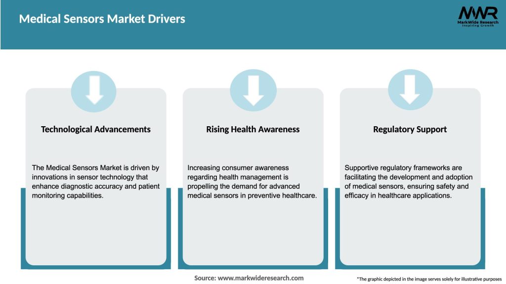 Medical Sensors Market Drivers