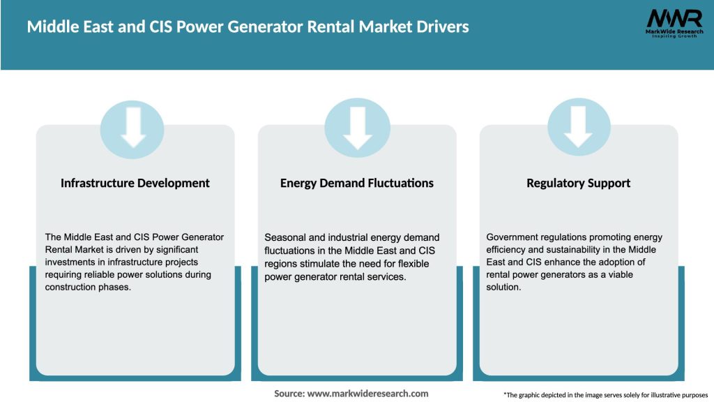 Middle East and CIS Power Generator Rental Market Drivers