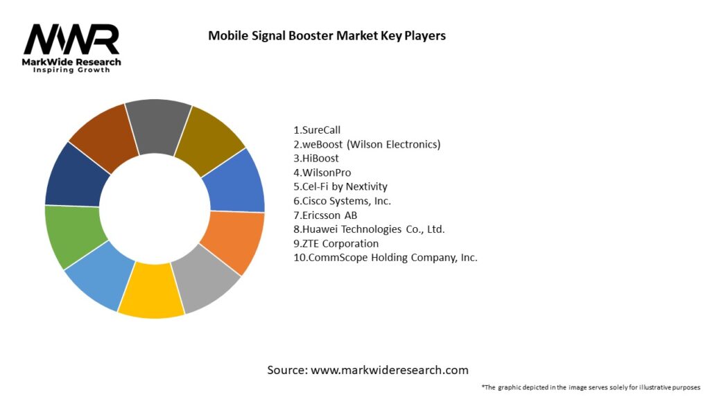 Mobile Signal Booster Market Key Players