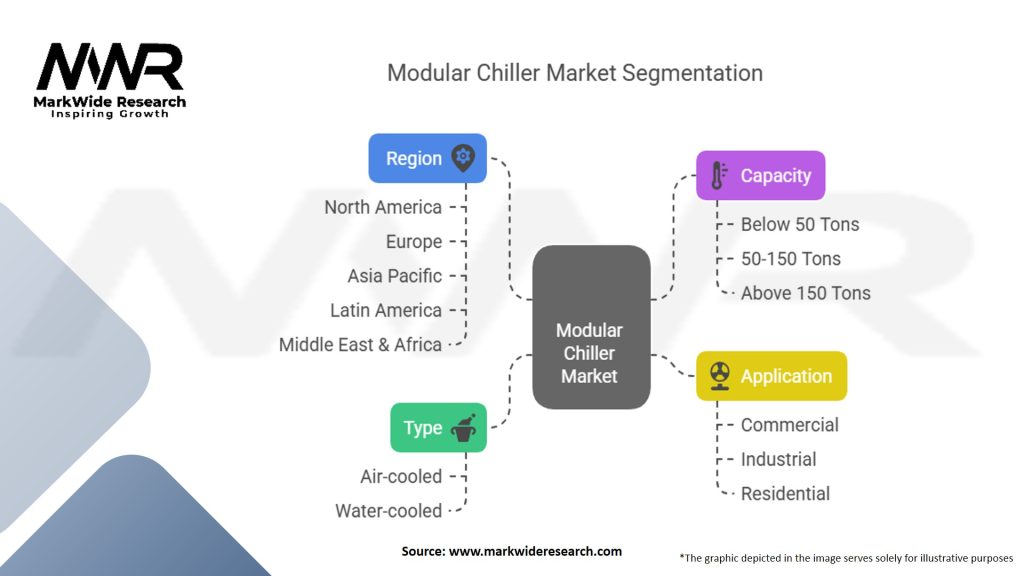 Modular Chiller Market