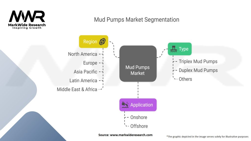 Mud Pumps Market