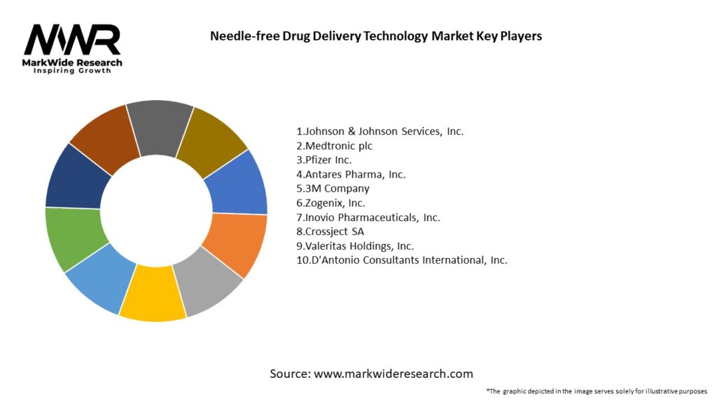 Needle-free Drug Delivery Technology Market