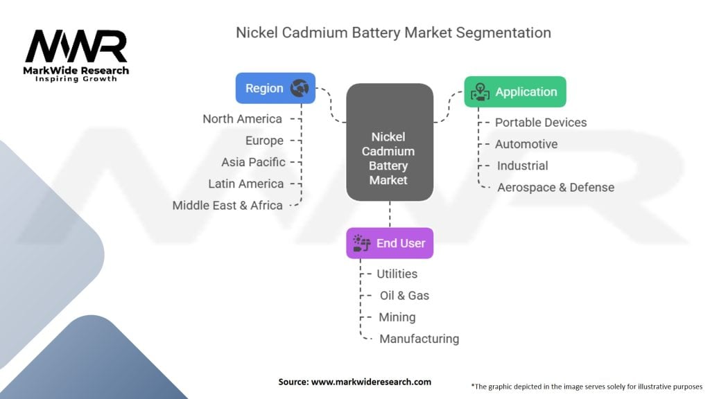 Nickel Cadmium Battery Market Segmentation