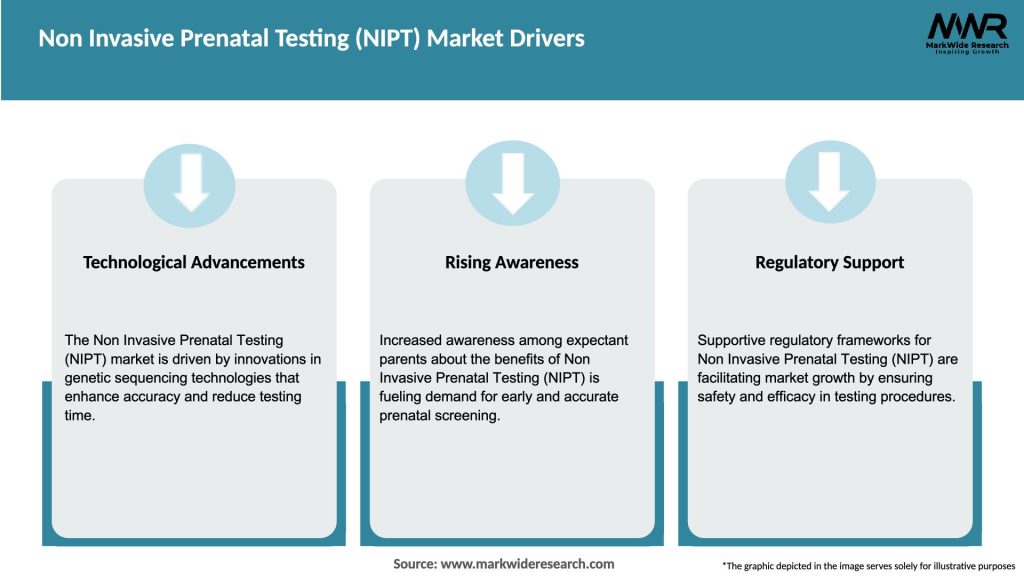 Non Invasive Prenatal Testing (NIPT) Market Drivers