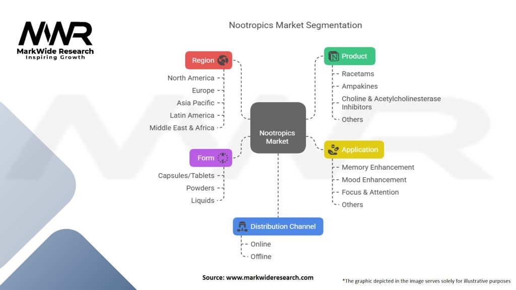 Nootropics Market Segmentation