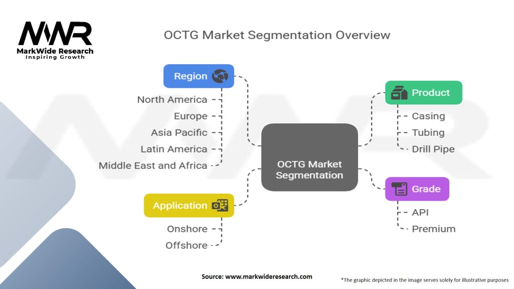 Oil Country Tubular Goods (OCTG) Market Segmentation