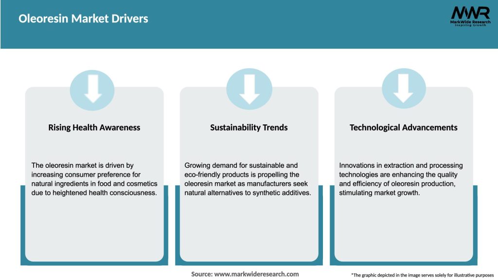 Oleoresin Market Drivers