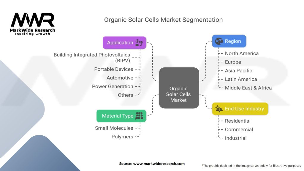 Organic Solar Cells Market Segmentation