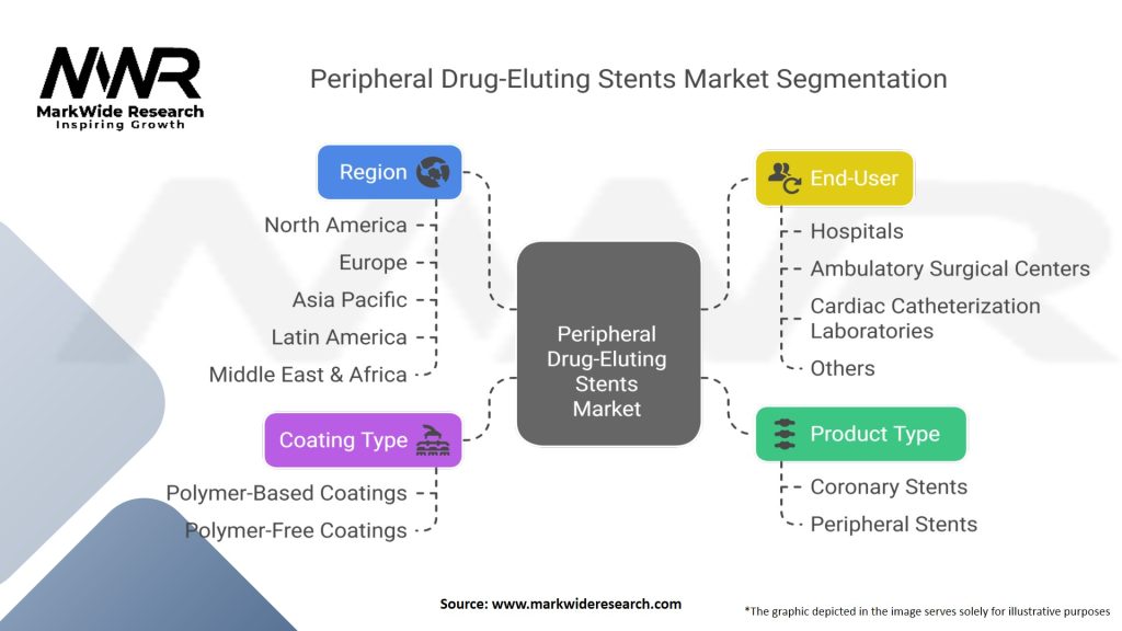 Peripheral Drug-Eluting Stents Market