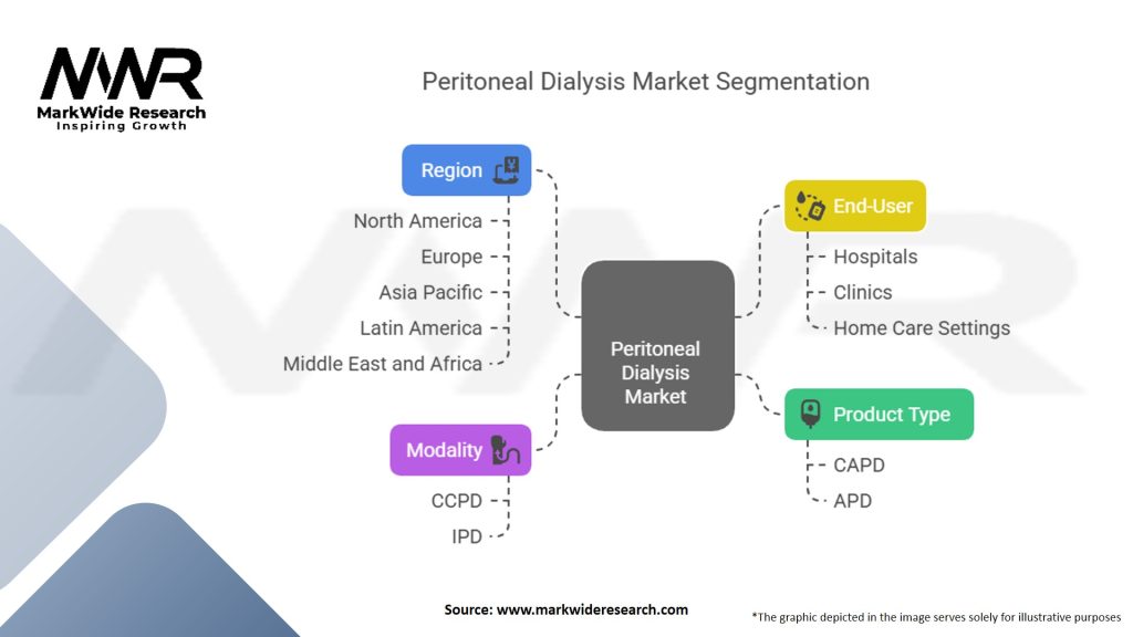 Peritoneal Dialysis Market Segmentation