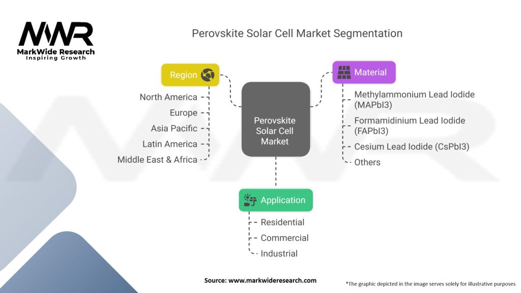 Perovskite Solar Cell Market