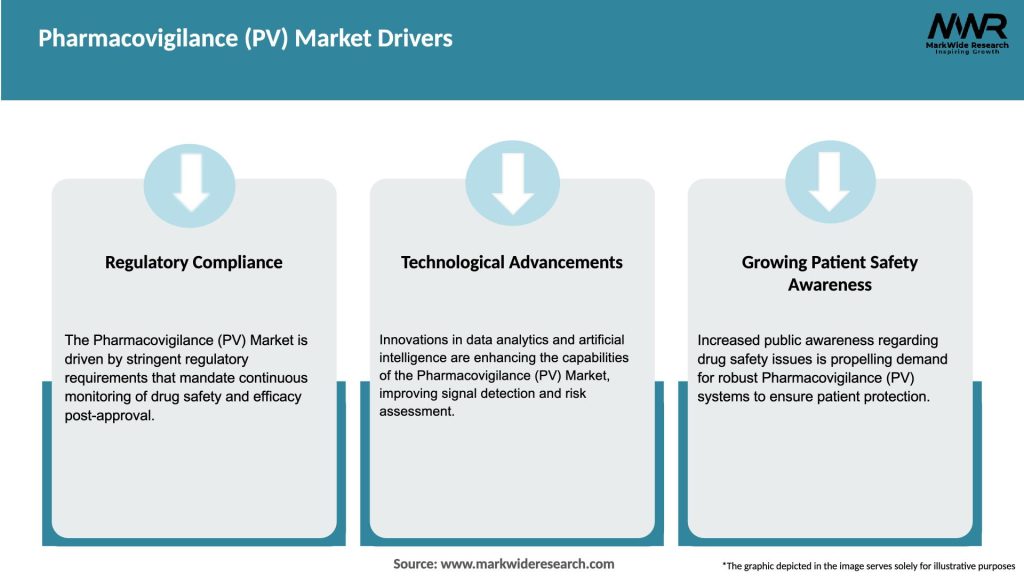 Pharmacovigilance (PV) Market Drivers