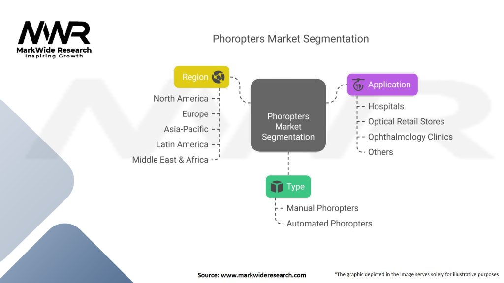 Phoropters Market