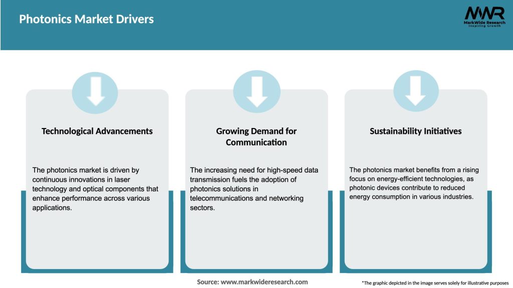 Photonics Market Drivers