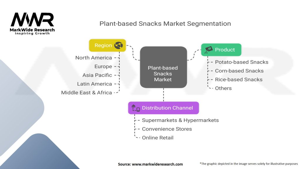 Plant-based Snacks Market Segmentation