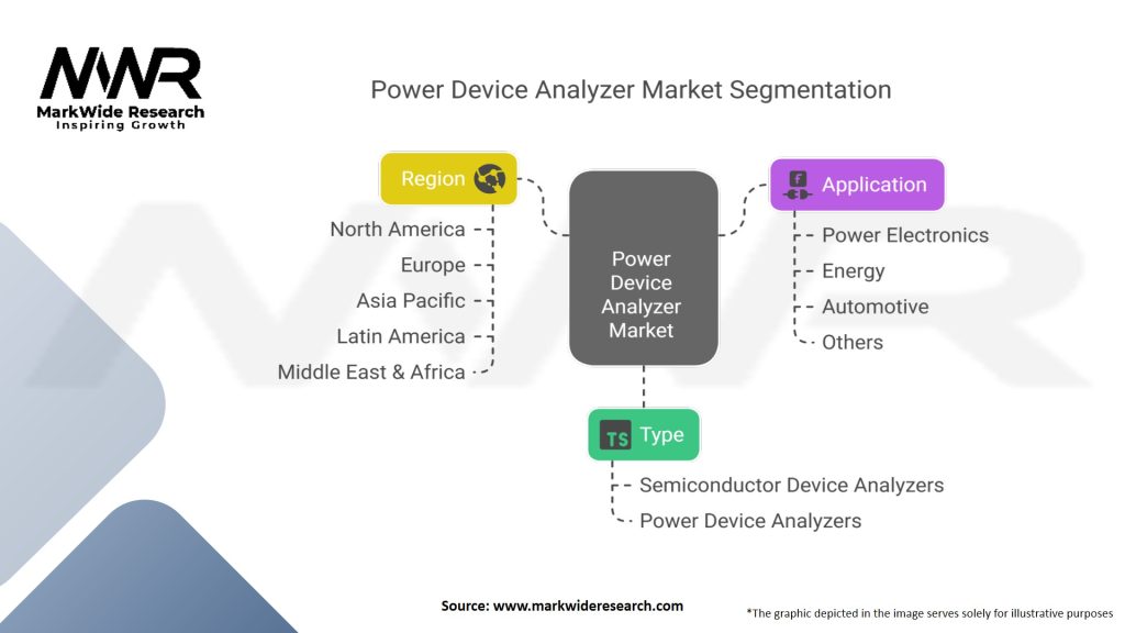 Power Device Analyzer Market Segmentation