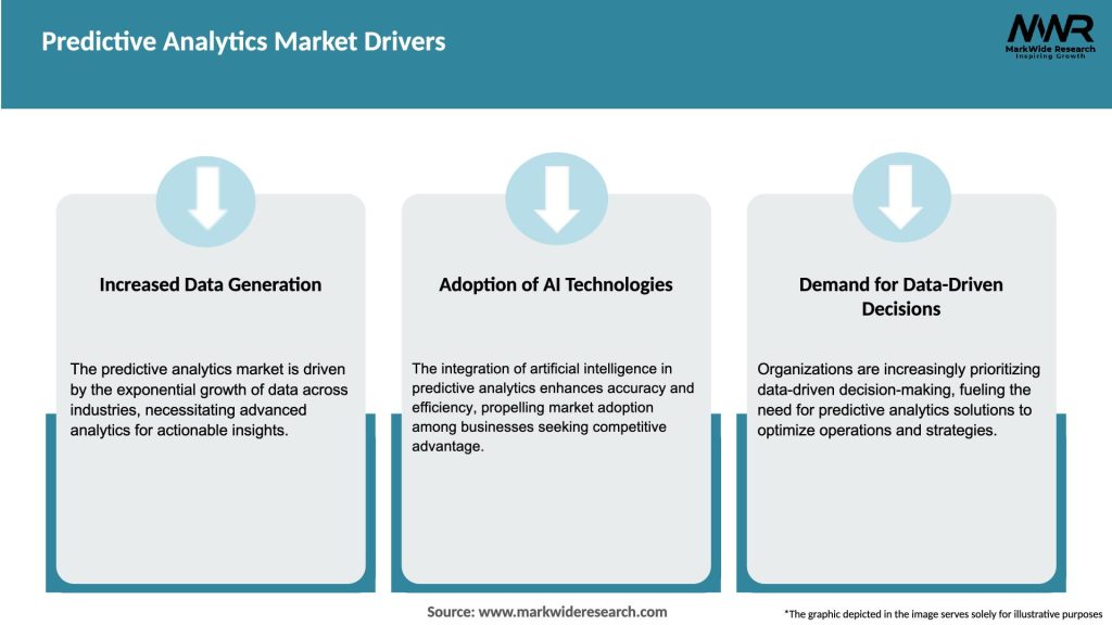 Predictive Analytics Market Drivers