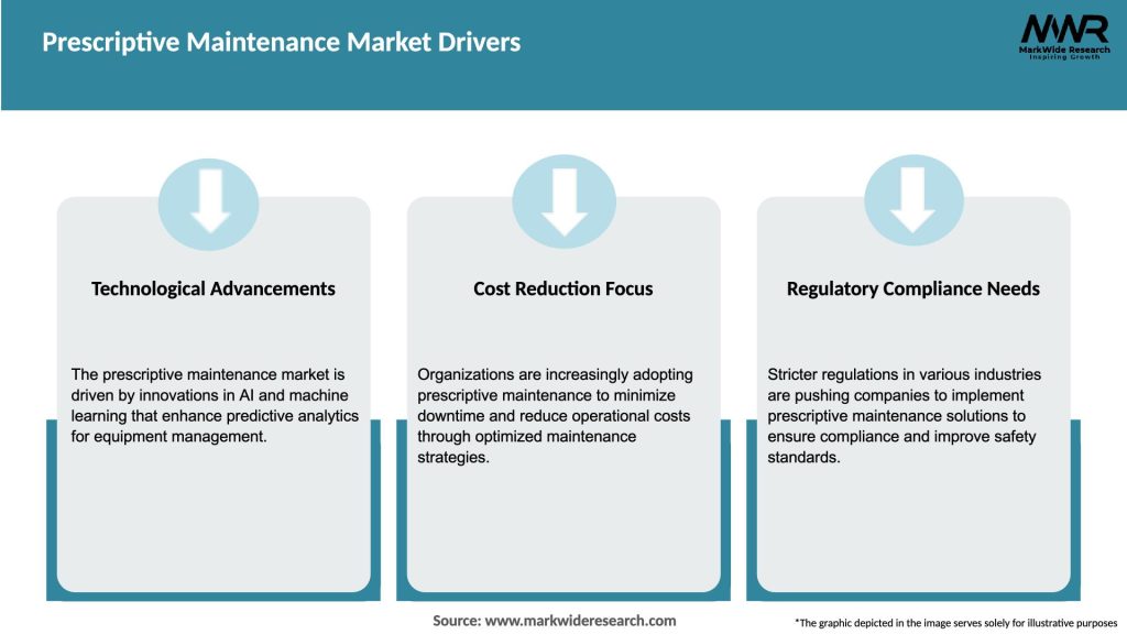 Prescriptive Maintenance Market Drivers