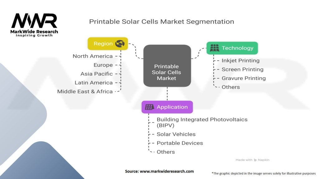 Printable Solar Cells Market Segmentation