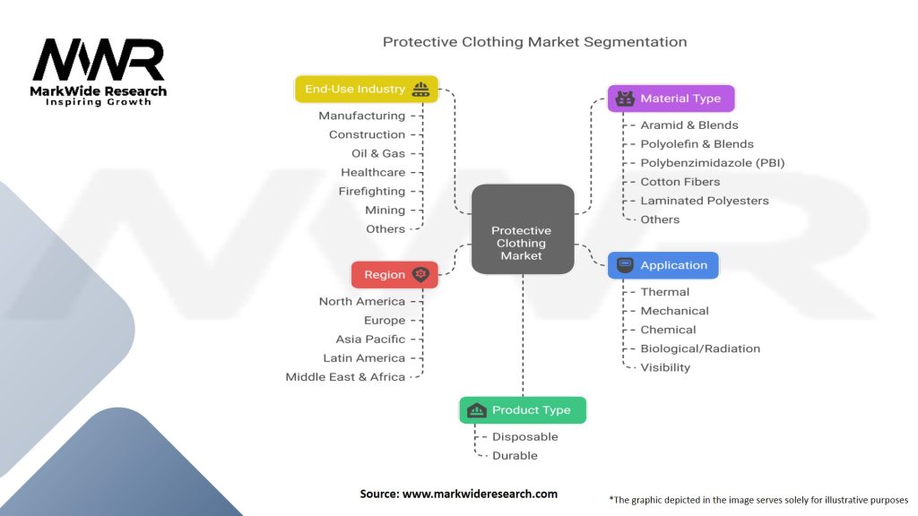 Protective Clothing Market Segmentation
