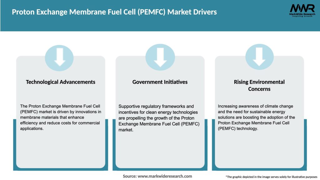 Proton Exchange Membrane Fuel Cell (PEMFC) Market Drivers