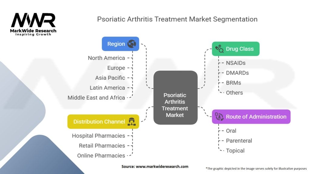 Psoriatic Arthritis Treatment Market Segmentation