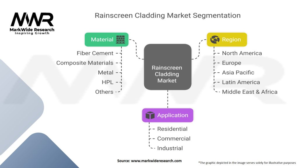 Rainscreen Cladding Market