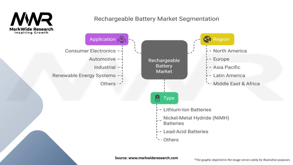 Rechargeable Battery Market