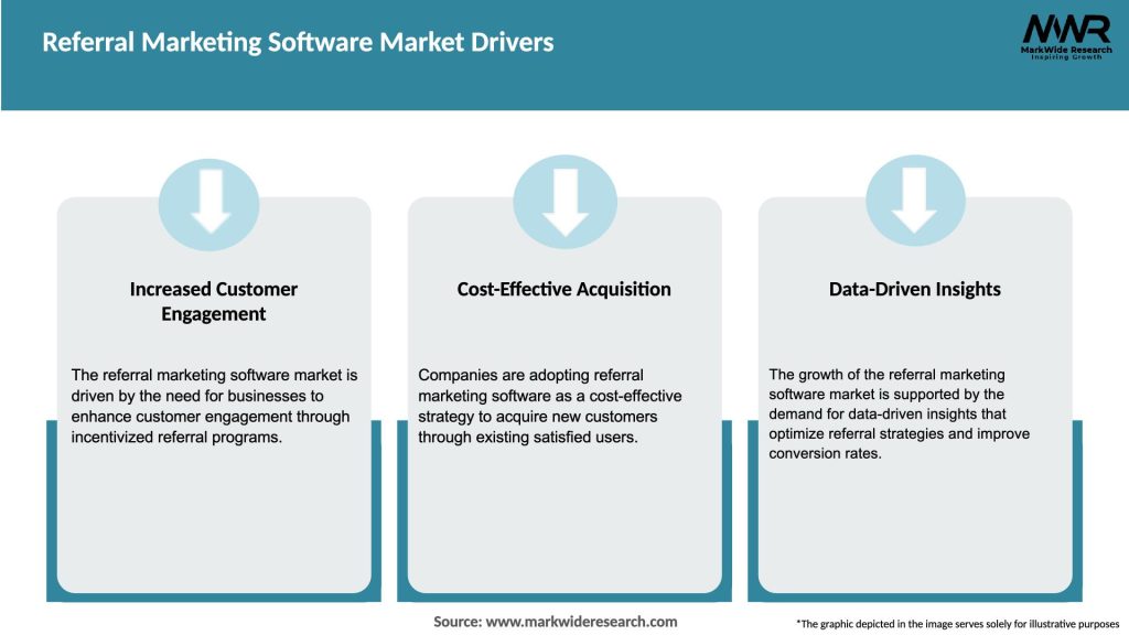 Referral Marketing Software Market Drivers