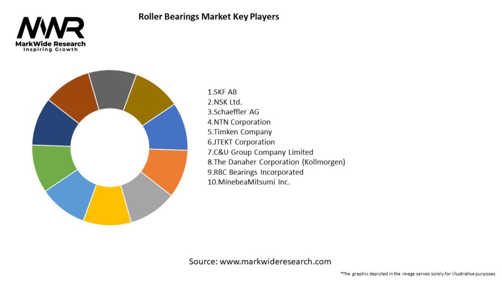 Roller Bearings Market Key Players