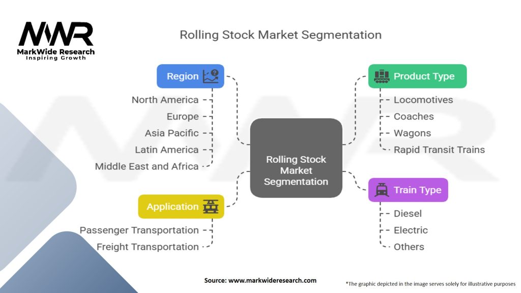 Rolling Stock Market