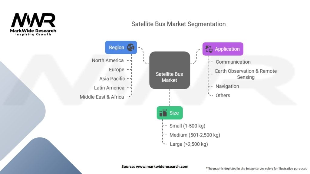 Satellite Bus Market