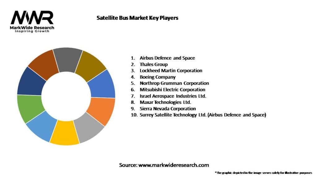 Satellite Bus Market