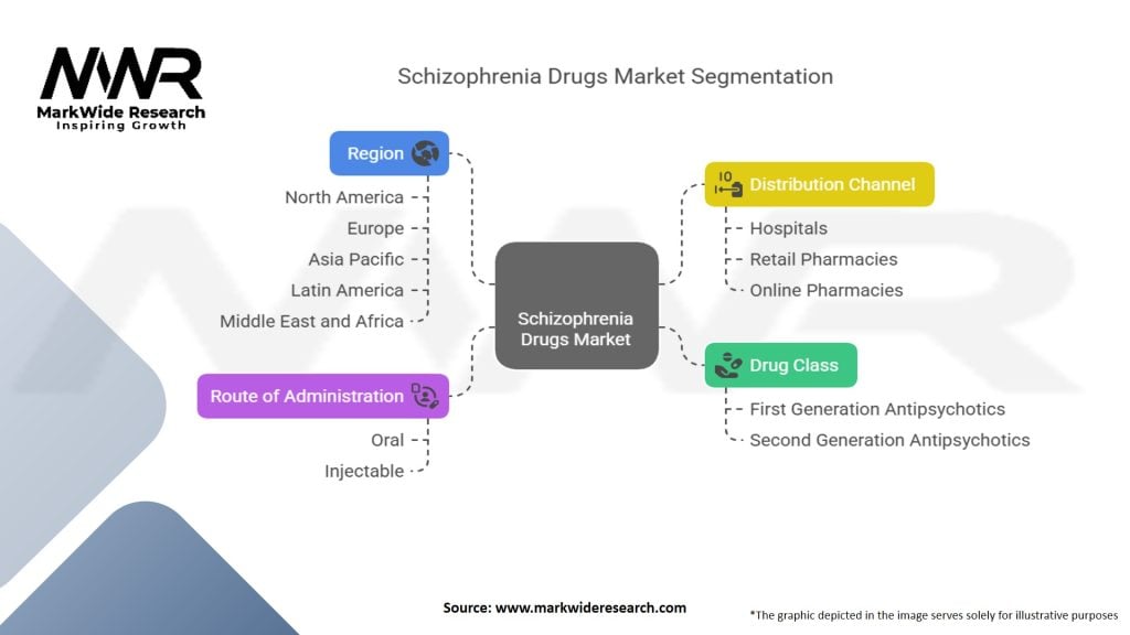 Schizophrenia Drugs Market