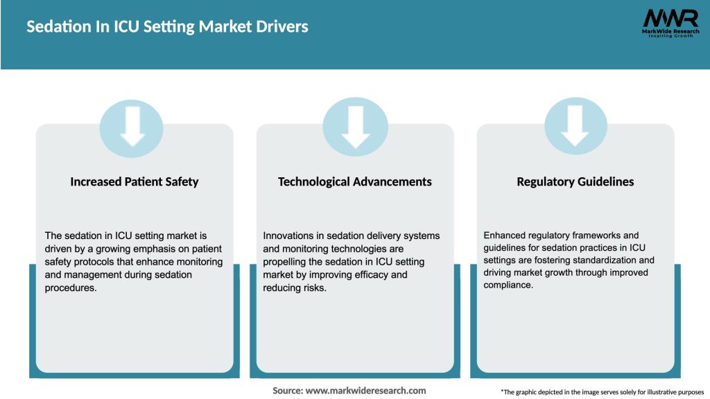 Sedation In ICU Setting Market Drivers