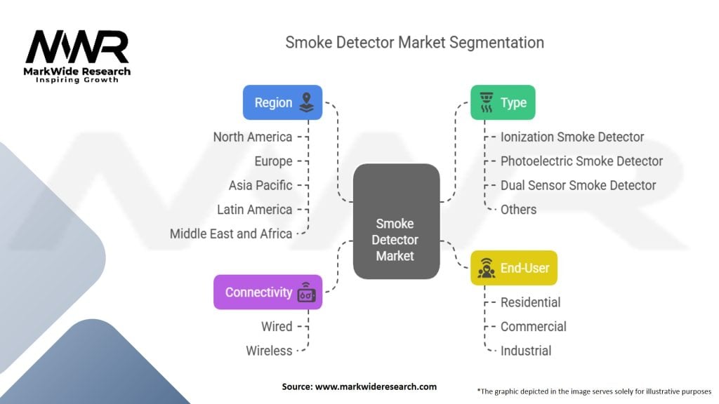 Smoke Detector Market