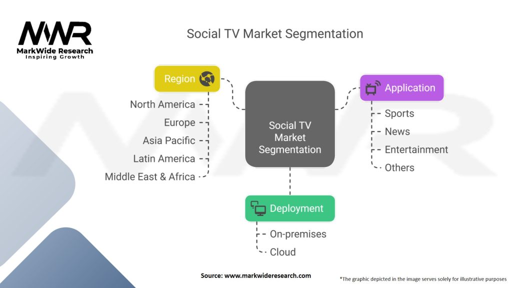 Social TV Market Segmentation