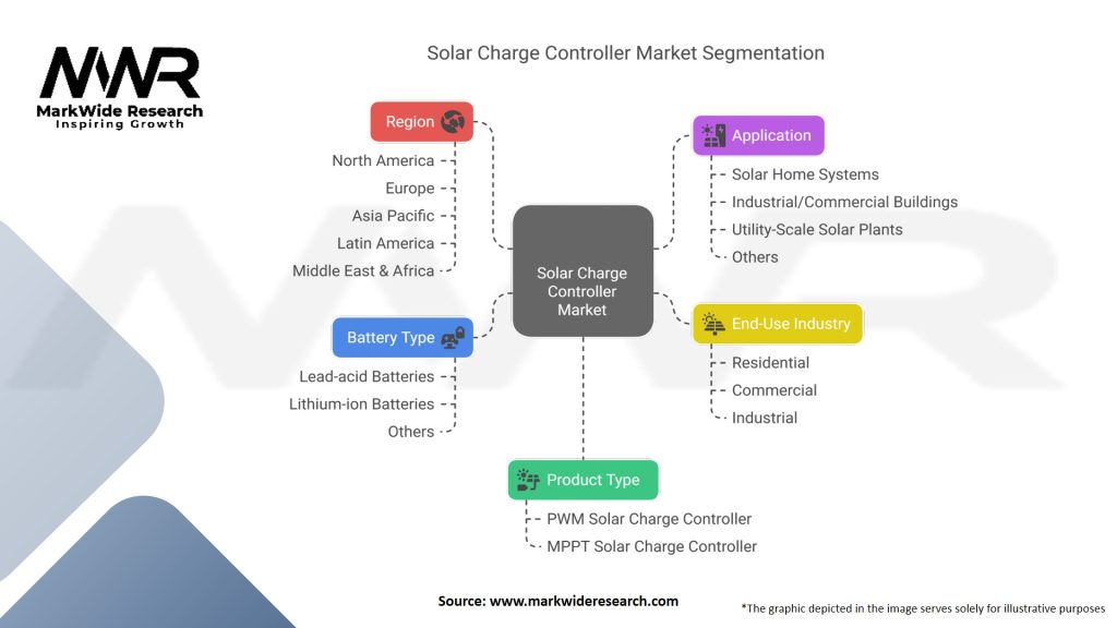 Solar Charge Controller Market Segmentation