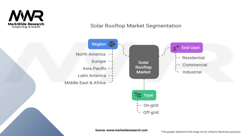 Solar Rooftop Market Segmentation