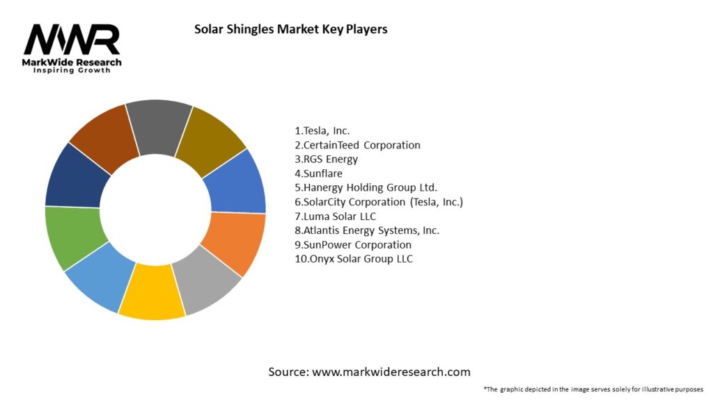 Solar Shingles Market Key Players