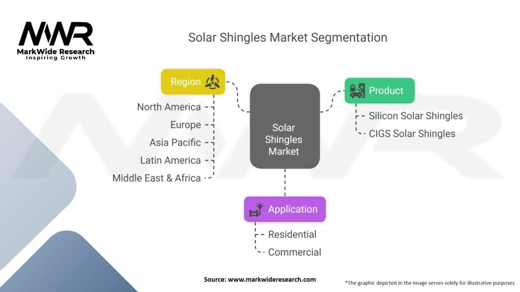 Solar Shingles Market Segmentation