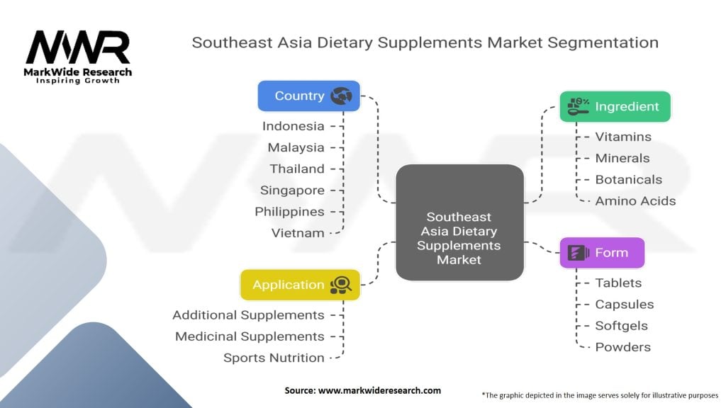 Southeast Asia Dietary Supplements Market