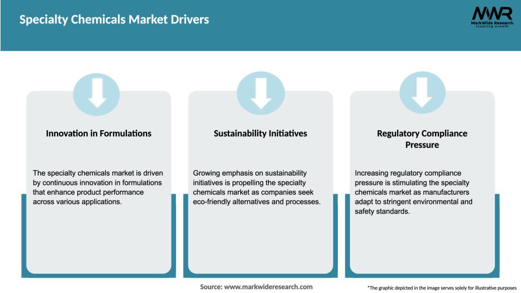 Specialty Chemicals Market Drivers