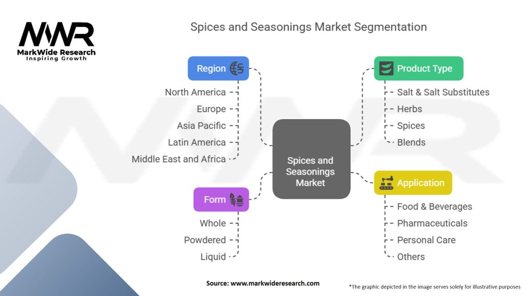 Spices and Seasonings Market Segmentation