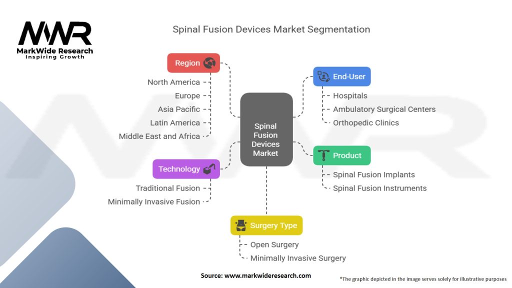Spinal Fusion Devices Market